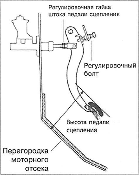 Проверка работоспособности после регулировки сцепления