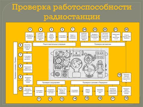 Проверка работоспособности радиостанции