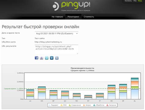 Проверка работоспособности сайта на HTTP