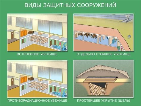 Проверка работы защиты убежища