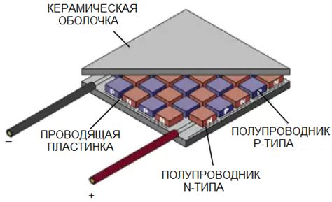 Проверка работы и настройка пельтье