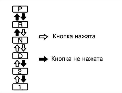 Проверка работы и фиксация рычага