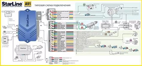 Проверка работы основных функций