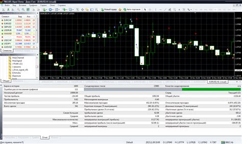 Проверка работы стратегии торговли