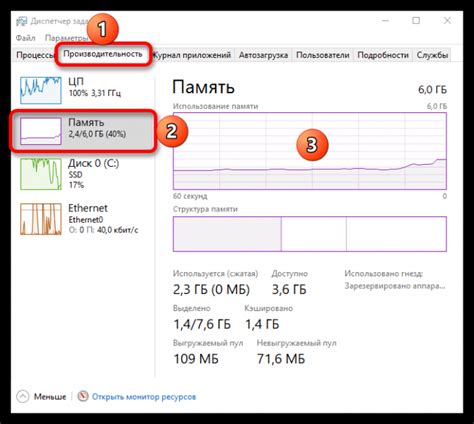 Проверка работы файла подкачки