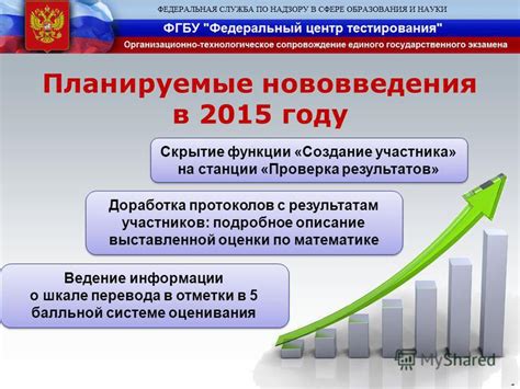 Проверка результатов и доработка