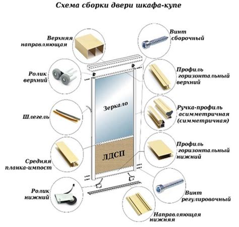 Проверка ровности и надежности установки полозьев шкафа купе