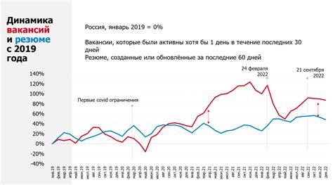 Проверка рынка труда