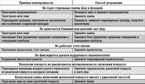 Проверка световой сигнализации