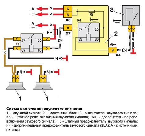 Проверка совместимости сигналов и автомобиля