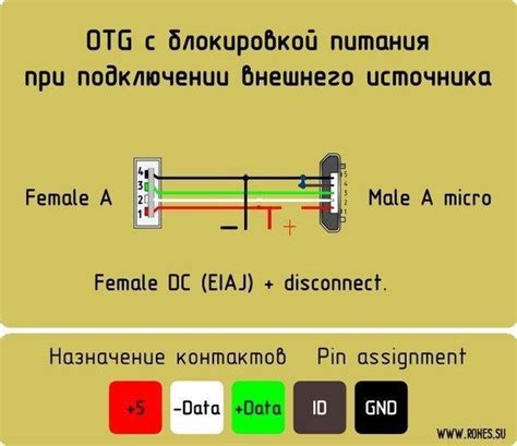 Проверка соединения ОТГ кабеля