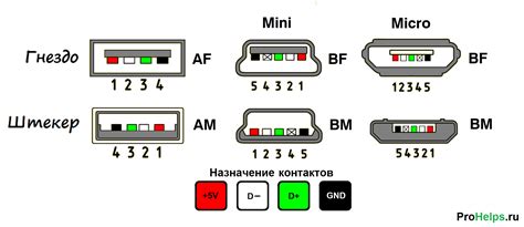 Проверка соединения и зарядки