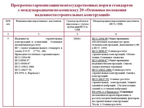 Проверка соответствия документов