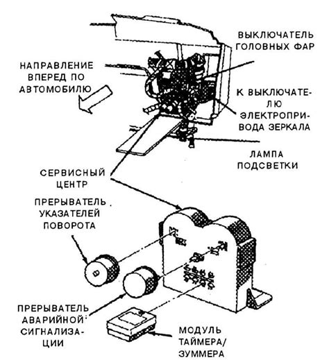 Проверка состояния аварийной сигнализации