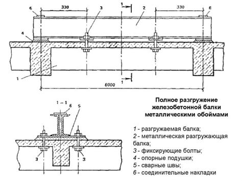 Проверка состояния жби