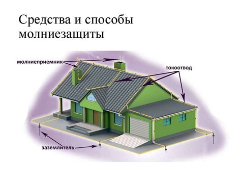 Проверка состояния молнии