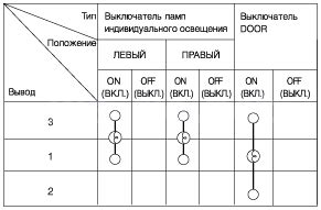 Проверка состояния потолочной поверхности