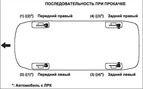 Проверка тормозной системы мопеда Хонда