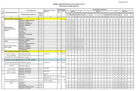 Проверка требований по графике