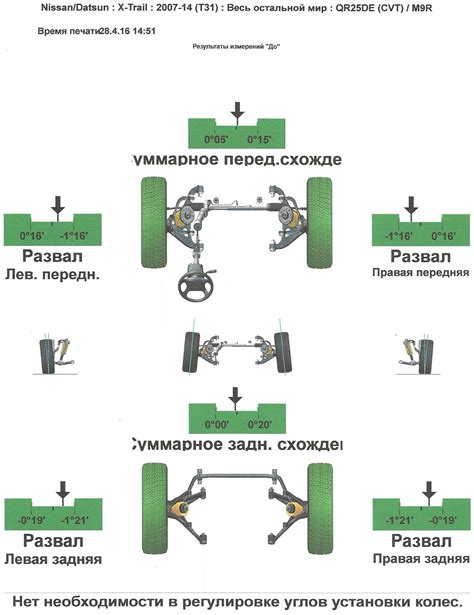 Проверка углов установки колес