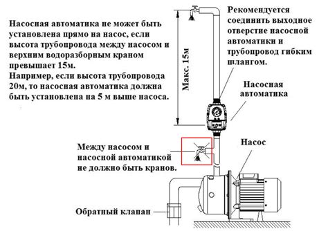 Проверка установки и подключения