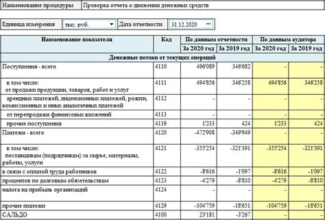 Проверка целевого назначения денежных средств