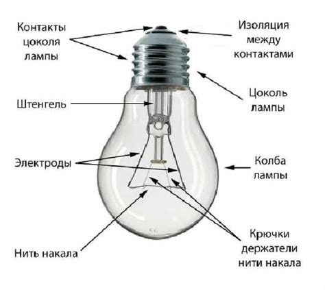 Проверка цоколя лампочки