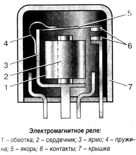 Проверка электромагнитного поля реле