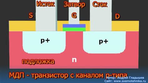 Проверка Rds(on) mosfet транзистора