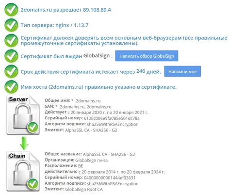 Проверка SSL сертификата