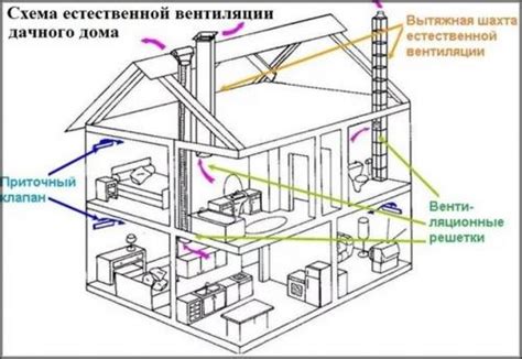 Проверьте вентиляционную систему