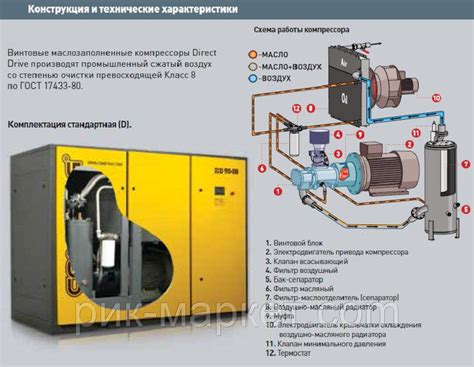 Проверьте возможность увеличения емкости компрессора