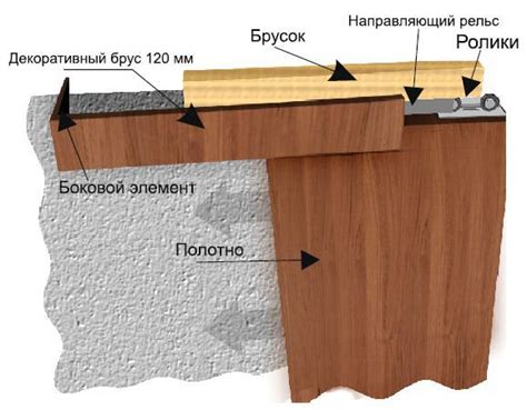 Проверьте комплектацию дверных полотен перед установкой