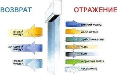 Проверьте наличие холодного воздуха