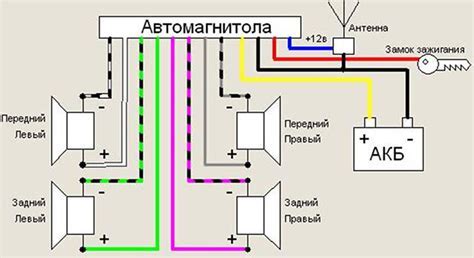 Проверьте наличие AUX-входа