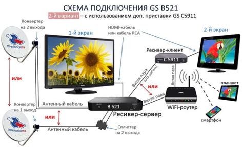 Проверьте настройки телевизора и ресивера