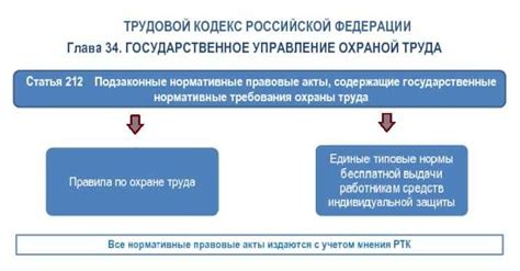 Проверьте нормативные требования