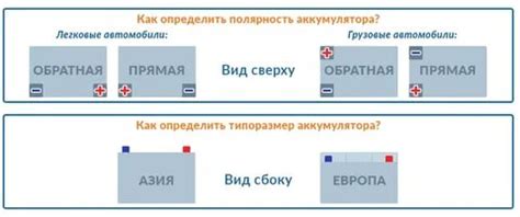 Проверьте полярность батарейки