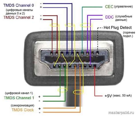 Проверьте провода HDMI