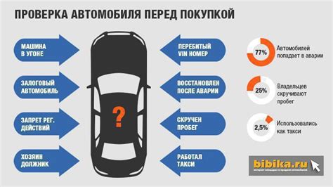 Проверьте состояние автомобиля перед запуском