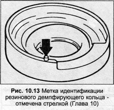 Проверьте состояние амортизатора