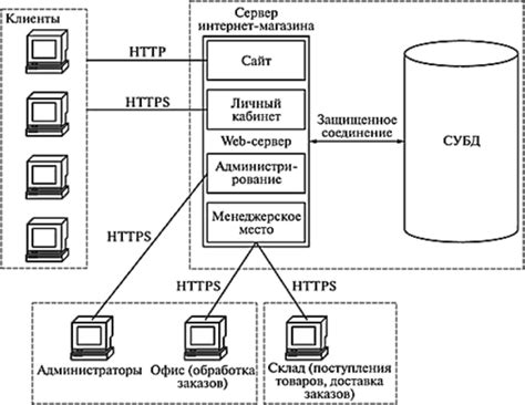 Проверьте физический вид разъема