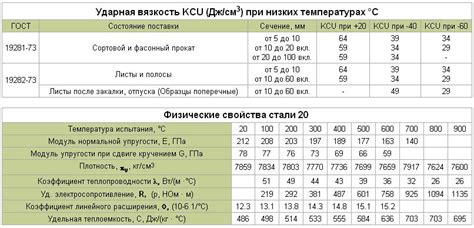 Проверьте характеристики металла и его оттенки