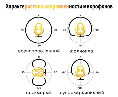 Провокации ухудшения качества записи микрофоном