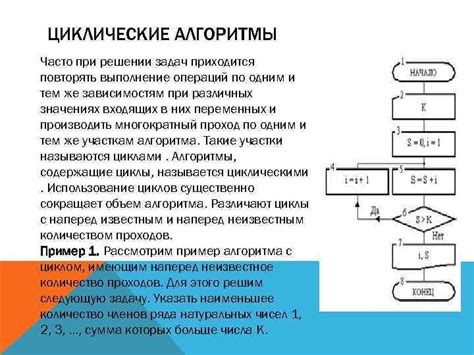 Программирование алгоритма