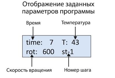 Программируемый режим работы