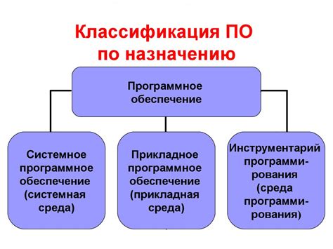 Программное обеспечение для зашифровки