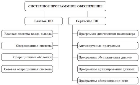 Программное обеспечение для создания рельсов на компьютере