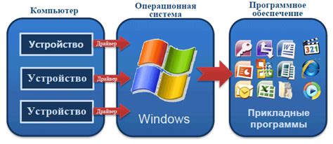 Программное обеспечение и инструменты: