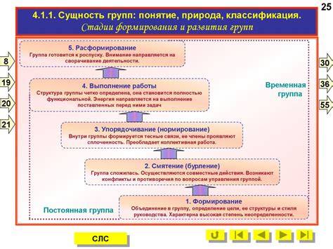 Продвижение и управление группой